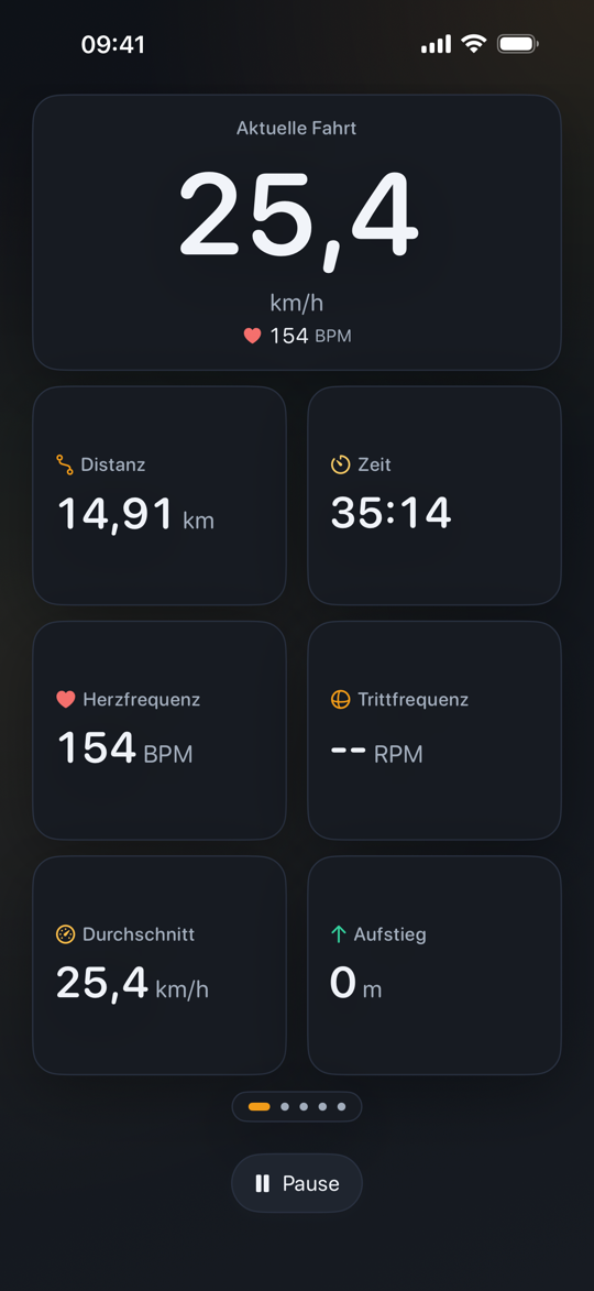 Cyclr Live-Stats