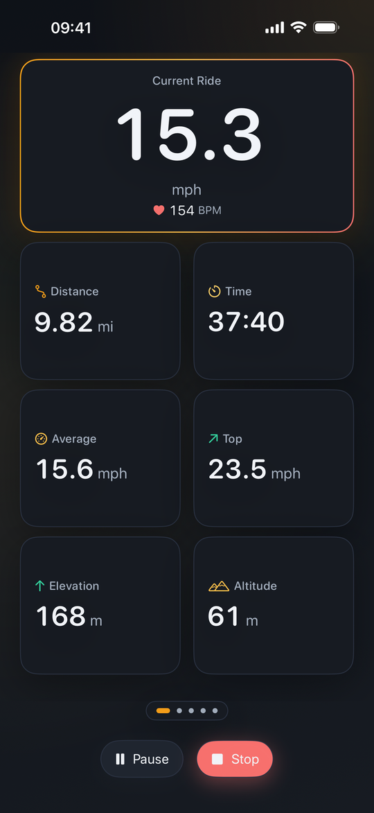 Cyclr Live-Stats
